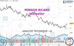 PERNOD RICARD - Täglich