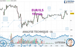 EUR/ILS - 15 min.