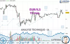 EUR/ILS - 15 min.