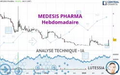 MEDESIS PHARMA - Semanal