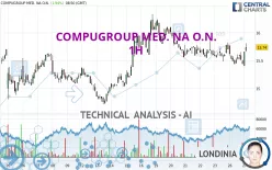 COMPUGROUP MED. NA O.N. - 1H