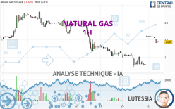 NATURAL GAS - 1H