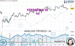 FERROVIAL SE - 1H