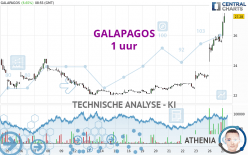 GALAPAGOS - 1 uur