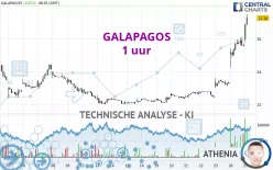 GALAPAGOS - 1 uur