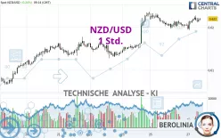 NZD/USD - 1H