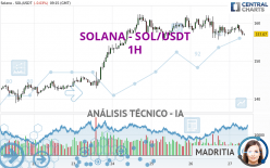 SOLANA - SOL/USDT - 1 uur