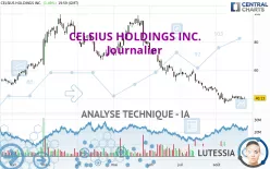 CELSIUS HOLDINGS INC. - Journalier