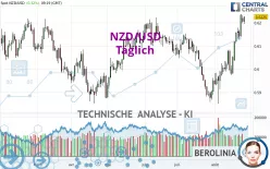 NZD/USD - Journalier