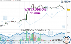 WTI CRUDE OIL - 15 min.