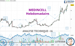 MEDINCELL - Weekly