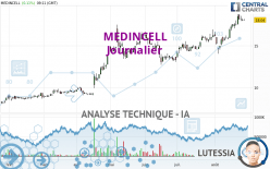 MEDINCELL - Daily