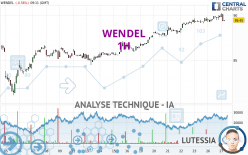 WENDEL - 1H