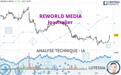 REWORLD MEDIA - Journalier