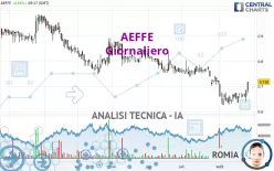 AEFFE - Giornaliero