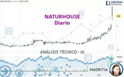 NATURHOUSE - Diario