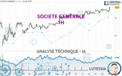 SOCIETE GENERALE - 1H