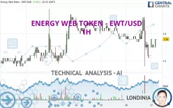 ENERGY WEB TOKEN - EWT/USD - 1H