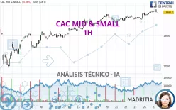 CAC MID &amp; SMALL - 1H