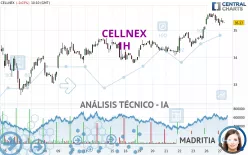 CELLNEX - 1H