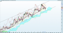 TOTALENERGIES - Semanal