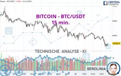 BITCOIN - BTC/USDT - 15 min.