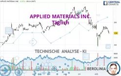 APPLIED MATERIALS INC. - Giornaliero