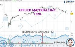 APPLIED MATERIALS INC. - 1 Std.