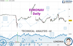 EURONAV - Daily