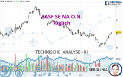 BASF SE NA O.N. - Täglich