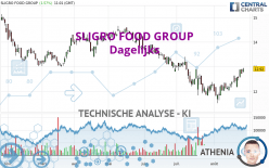 SLIGRO FOOD GROUP - Dagelijks