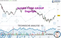 SLIGRO FOOD GROUP - Dagelijks