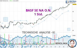 BASF SE NA O.N. - 1 Std.