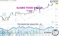 SLIGRO FOOD GROUP - 1 uur