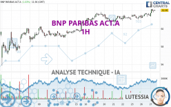 BNP PARIBAS ACT.A - 1H