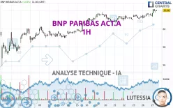 BNP PARIBAS ACT.A - 1 Std.