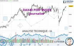 DAX40 PERF INDEX - Giornaliero