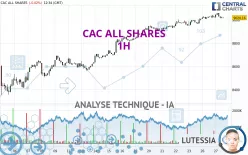 CAC ALL SHARES - 1H