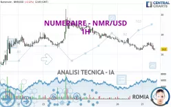 NUMERAIRE - NMR/USD - 1H