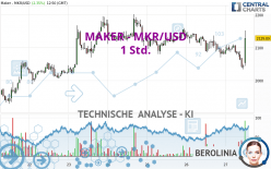 MAKER - MKR/USD - 1 Std.