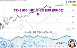 STXE 600 INDUS GD EUR (PRICE) - 1H