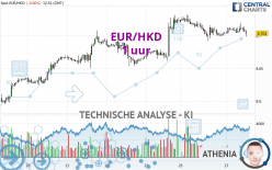 EUR/HKD - 1 uur