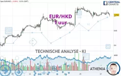 EUR/HKD - 1 uur