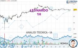 LEONARDO - 1H