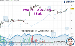 PVA TEPLA AG O.N. - 1 Std.