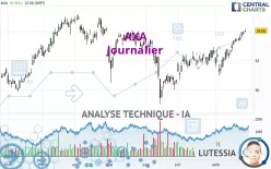 AXA - Daily