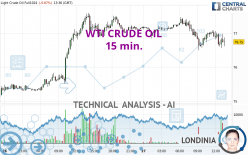 WTI CRUDE OIL - 15 min.