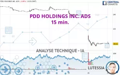 PDD HOLDINGS INC. ADS - 15 min.