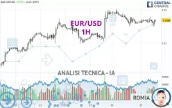 EUR/USD - 1H