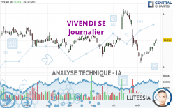 VIVENDI SE - Journalier